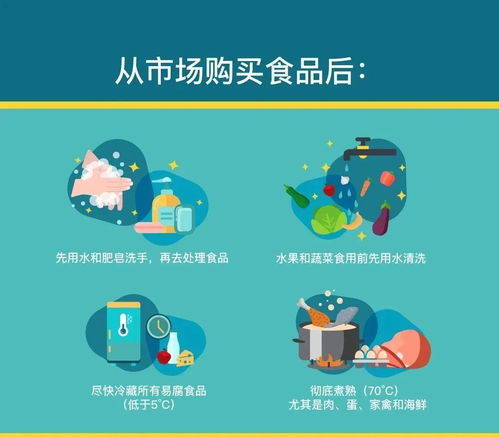 去市場買菜，如何從挑選到儲(chǔ)存確保食品安全？——武漢指南